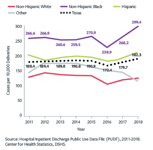 Chart-Maternal_Morbidity - Texas Hospital Association