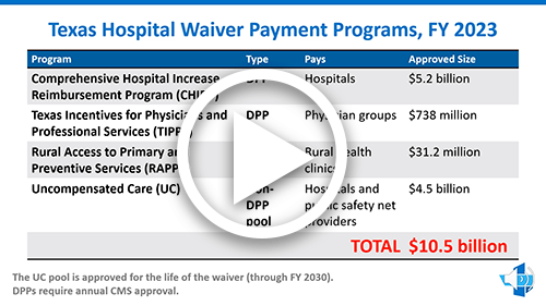 hospital-finance-part2-tn - Texas Hospital Association