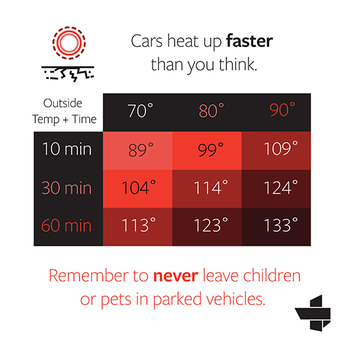 Heat In Car Chart - Texas Hospital Association