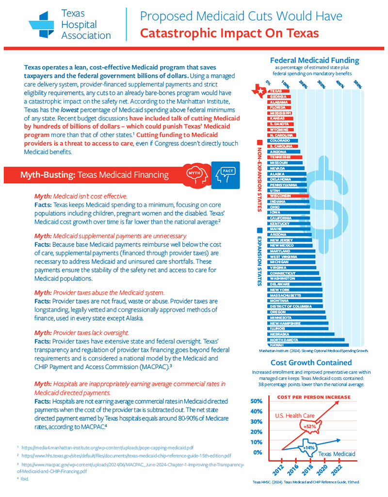 Proposed Medicaid Cuts Would Have Catastrophic Impact on Texas - Texas Hospital Association