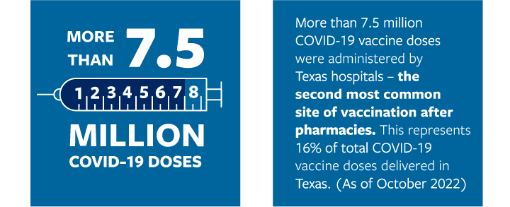 7MCovidDoses2 - Texas Hospital Association